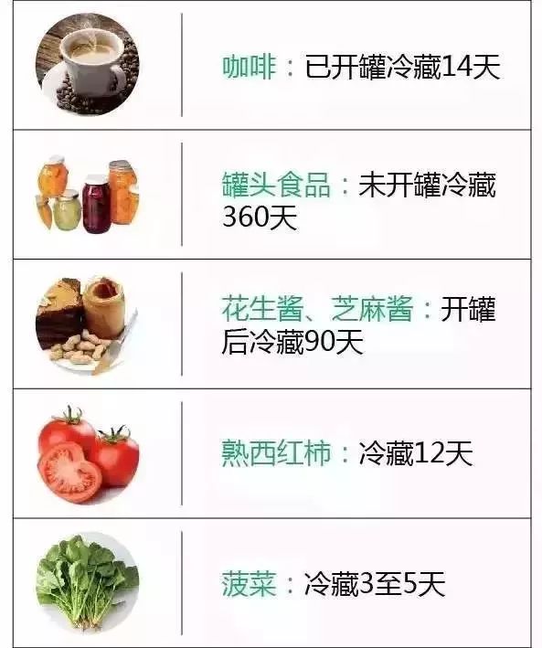 冰箱的肉冻多久就不能吃了,冰箱里的肉冷冻多久就不能吃了