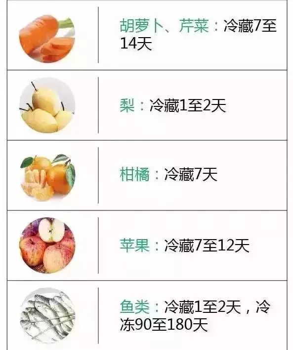 冰箱的肉冻多久就不能吃了,冰箱里的肉冷冻多久就不能吃了