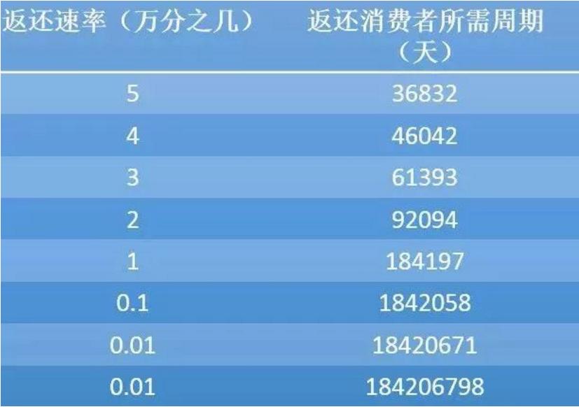 云联惠目前是骗局吗,云联惠骗人吗