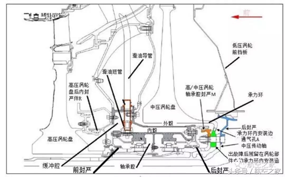 聚焦罗·罗遄达1000发动机:齿轮箱故障使全日空停飞五架波音B787