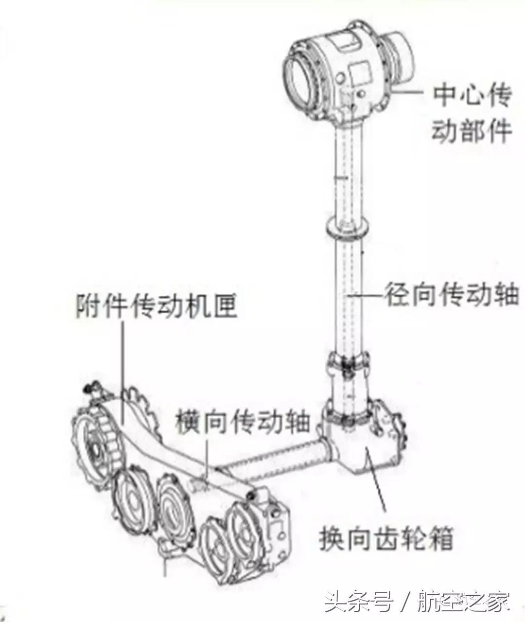 聚焦罗·罗遄达1000发动机:齿轮箱故障使全日空停飞五架波音B787