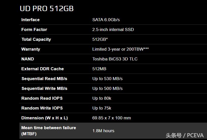 技嘉固态硬盘怎么样知乎,技嘉大容量固态硬盘怎么样