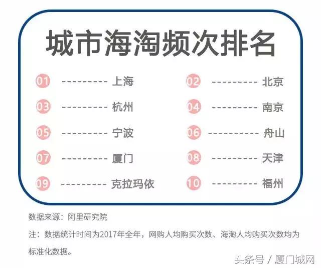 厦门PK成都,同是“慢生活”的代表,为何渐行渐远?