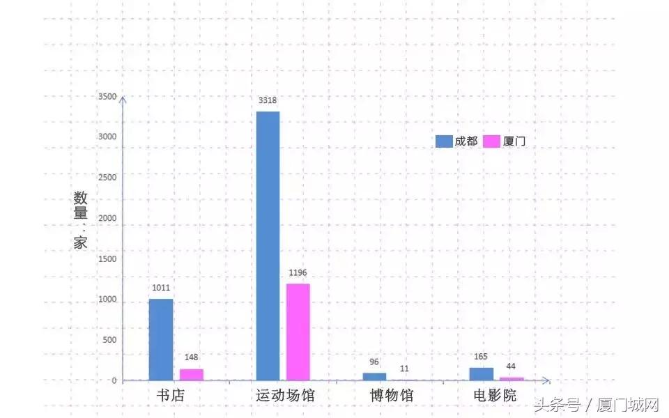 厦门PK成都,同是“慢生活”的代表,为何渐行渐远?