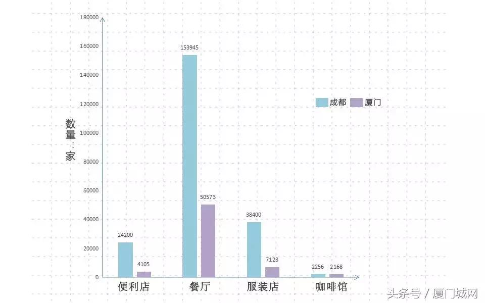 厦门PK成都,同是“慢生活”的代表,为何渐行渐远?