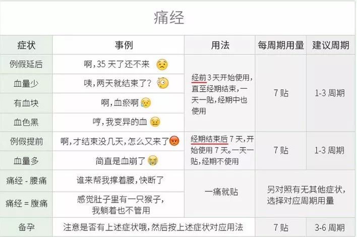 驱寒痛经艾灸,喝很多热水能不痛经吗