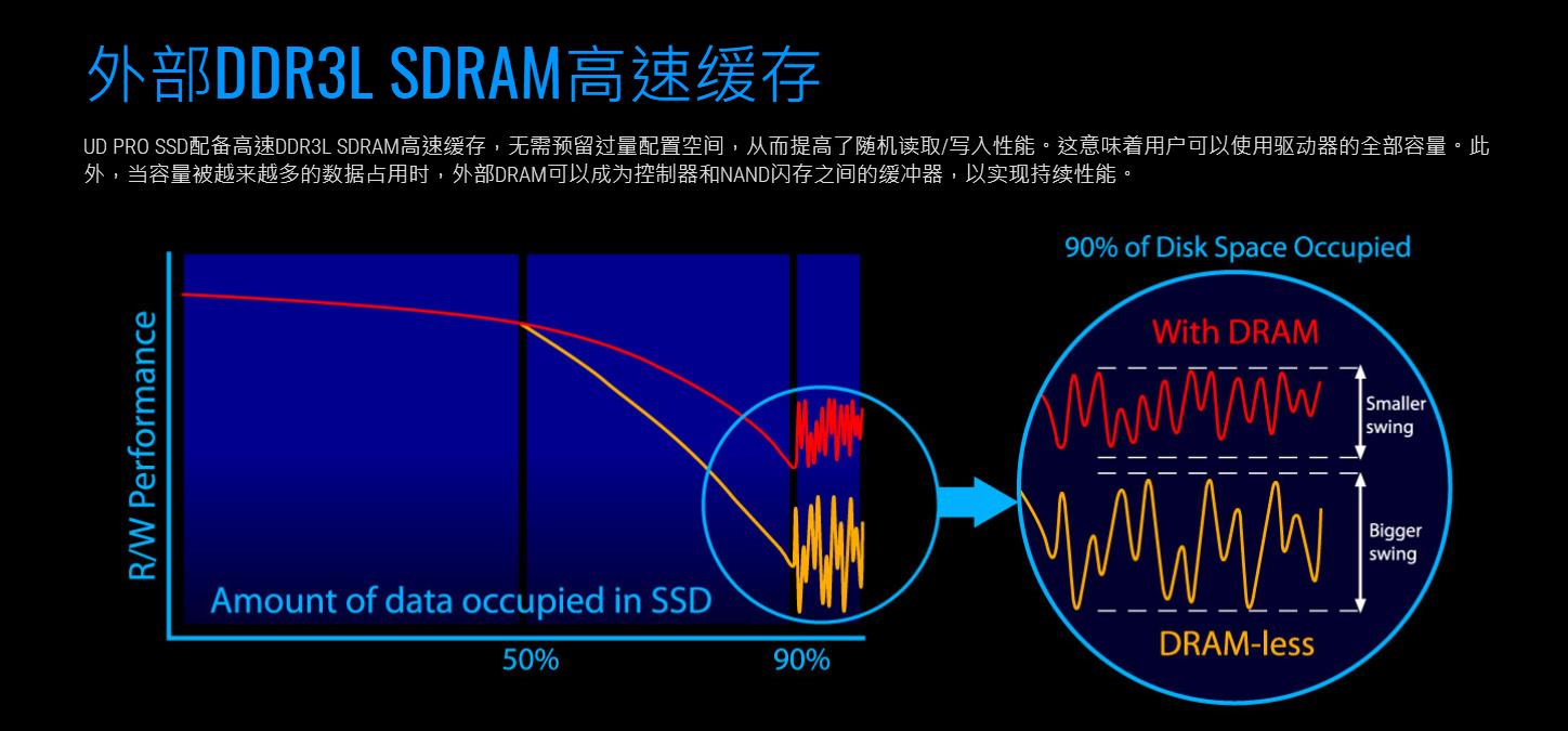 技嘉ud4支持固态硬盘吗,技嘉770t-ud3p支持sata3固态硬盘