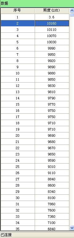 全能小怪-NITECOREMT21C使用体验