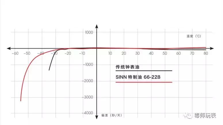 军表的典范——SinnU1