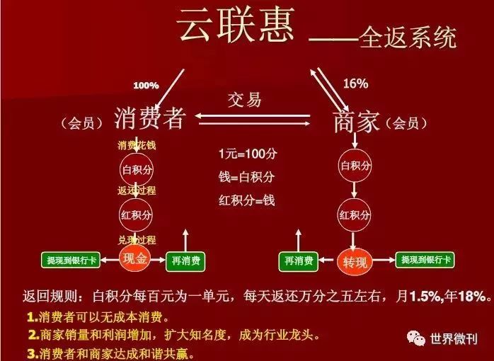 云联惠案黄某庭审直播,云联惠案件有多少人被判刑
