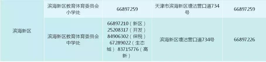 天津和平区小学生学区划分哪片好,2022天津红桥区幼升小学区片