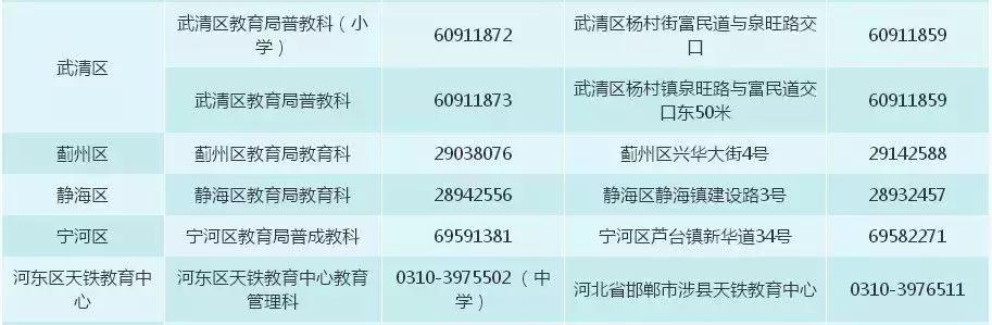 天津和平区小学生学区划分哪片好,2022天津红桥区幼升小学区片