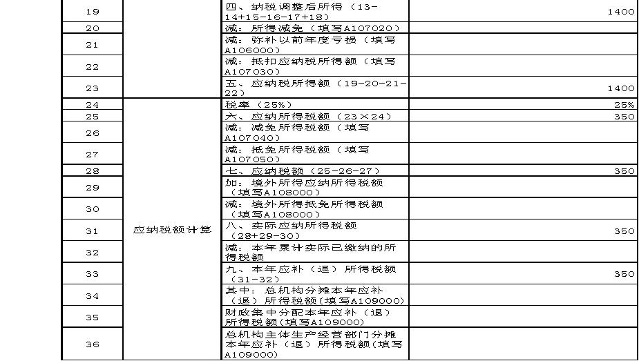 公司股转如何申报企业所得税纳税,企业所得税月季度预缴账务处理