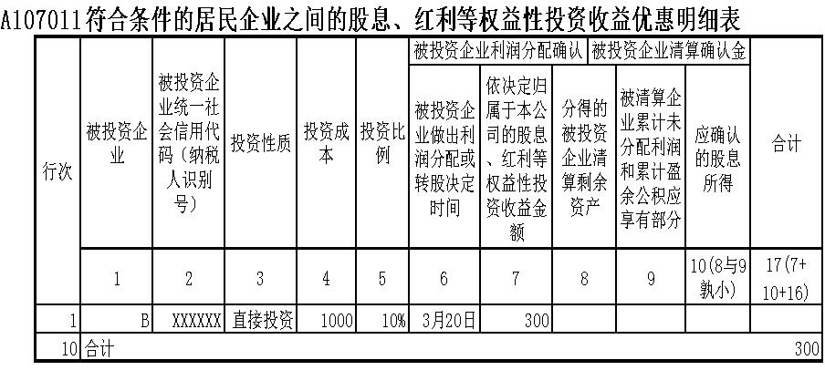 公司股转如何申报企业所得税纳税,企业所得税月季度预缴账务处理