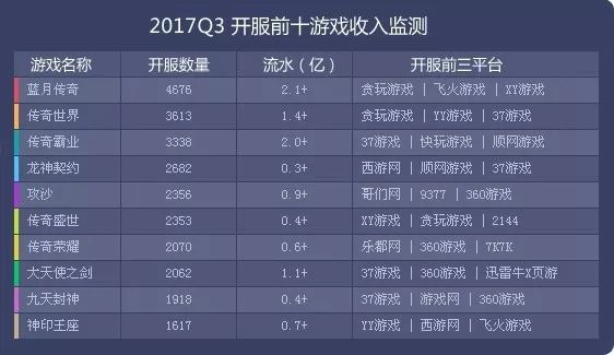 贪玩蓝月游戏,贪玩蓝月是一款怎样的游戏