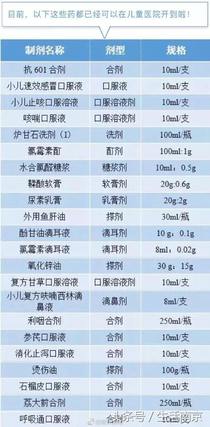 南京医院网红药物,南京儿童医院网红药