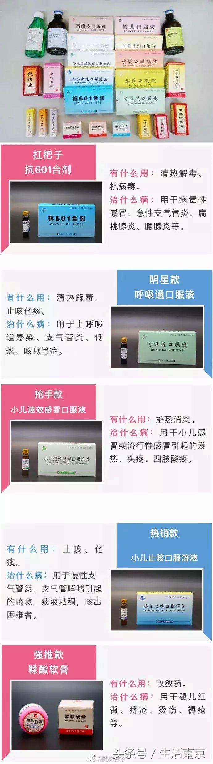 南京医院网红药物,南京儿童医院网红药