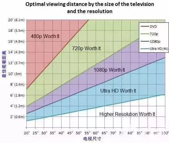 家装电视的选择标准是什么,装修电视怎么选购