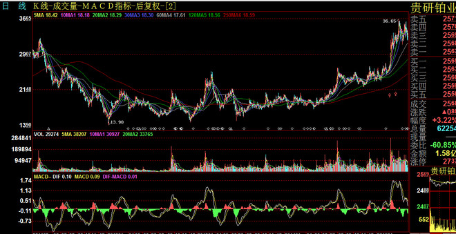 散户生存之道完整版,中国散户的生存之道
