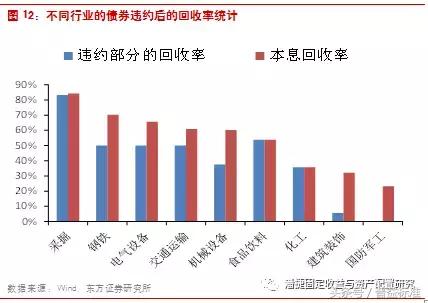 债券交易违约处置研究,债券违约一览表