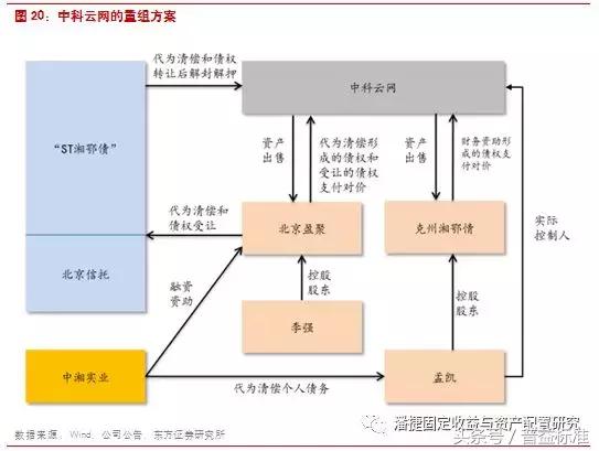 债券交易违约处置研究,债券违约一览表