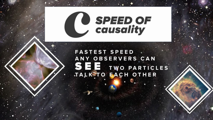 光速是光粒子的速度么,光速的光是什么