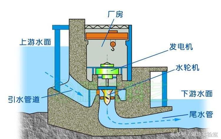 自制手摇发电机灯,制作发电机点亮灯泡