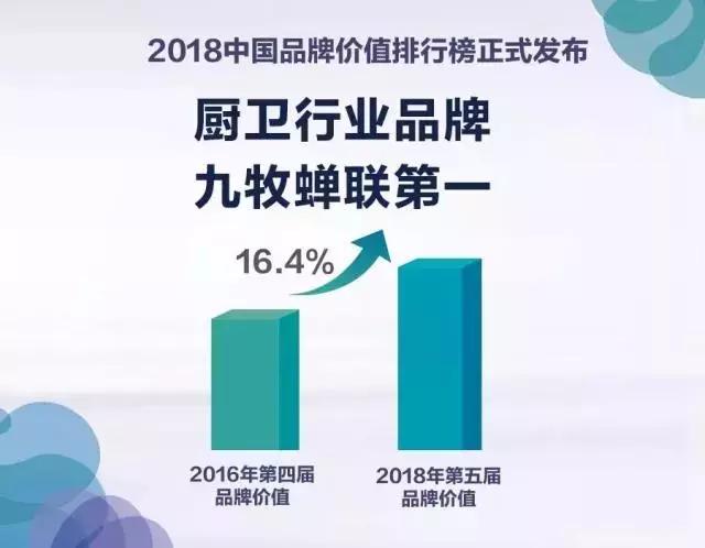 九牧、恒洁、惠达、箭牌、苏泊尔、老板、华帝等厨卫品牌又做大事