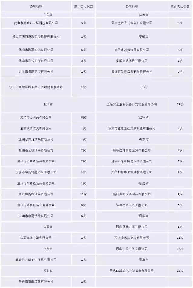 九牧、恒洁、惠达、箭牌、苏泊尔、老板、华帝等厨卫品牌又做大事