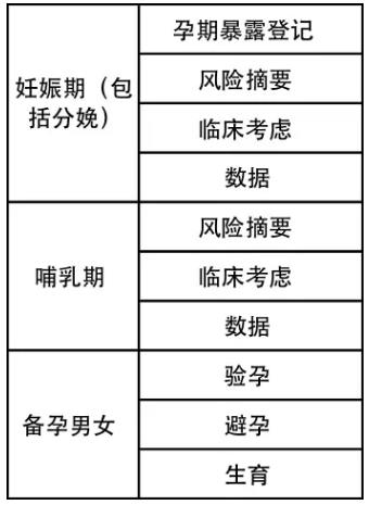 fda对药物的妊娠危险性分级标准,在fda妊娠期分级中为d级的药物是