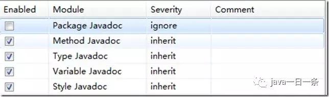 每日一个java基础算法,如何学会编写java代码