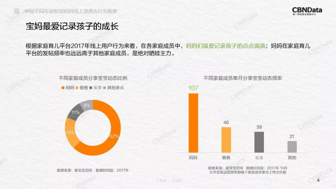 2020中国妈妈行为洞察,90后妈妈消费洞察白皮书