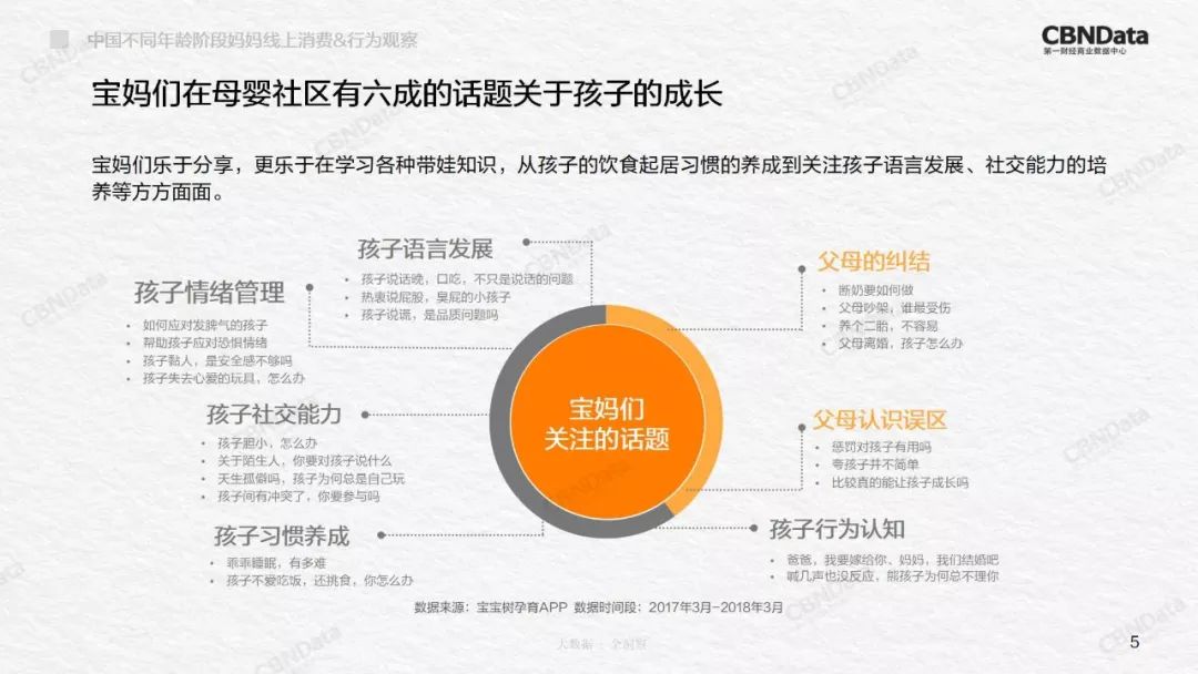 2020中国妈妈行为洞察,90后妈妈消费洞察白皮书