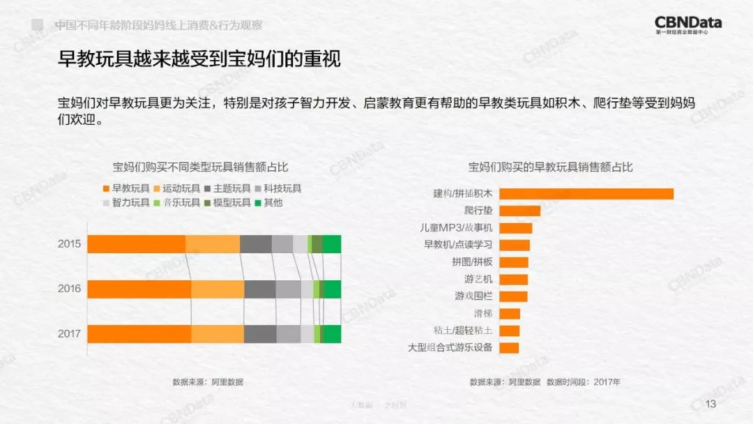 2020中国妈妈行为洞察,90后妈妈消费洞察白皮书