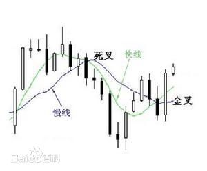 交易系统知识讲解心得,交易基础知识100条