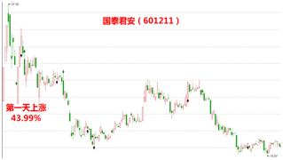 辛苦加班,不如中这一签挣得多!