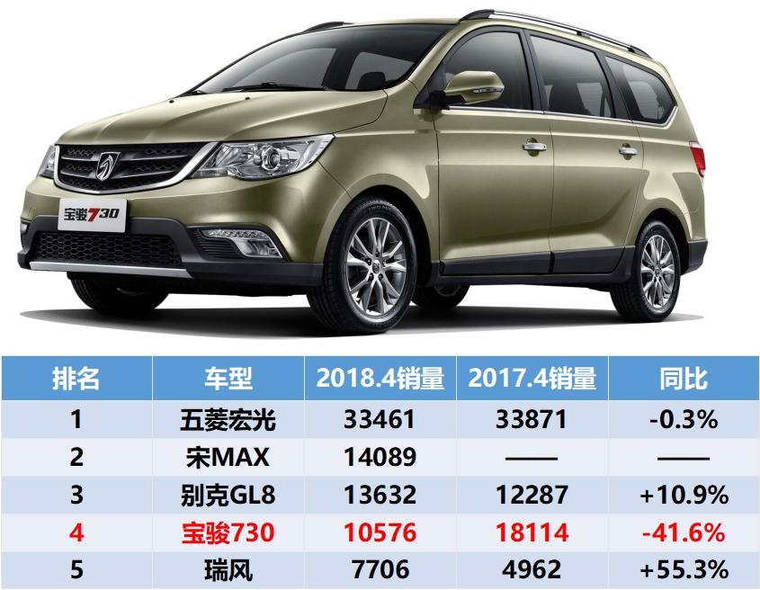 宝骏730发动机机油盖漏油,发动机漏油要检查哪些