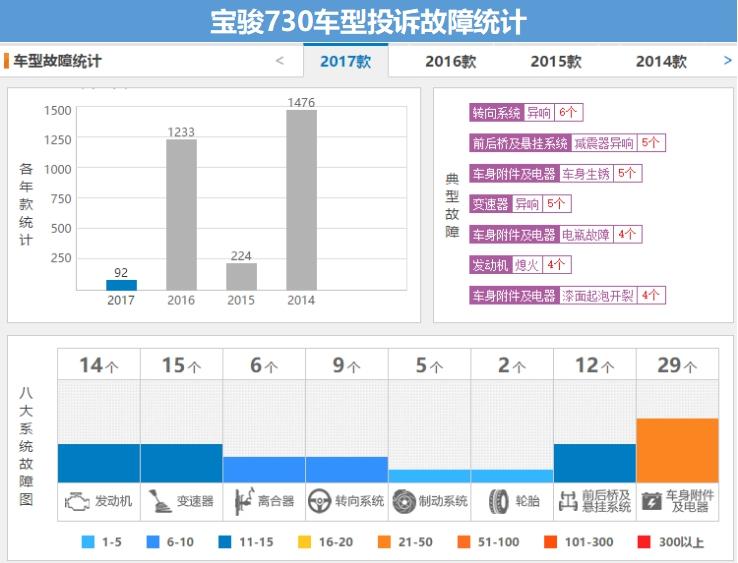 宝骏730发动机机油盖漏油,发动机漏油要检查哪些