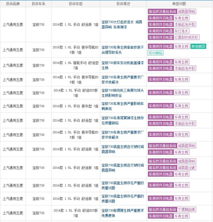 宝骏730发动机机油盖漏油,发动机漏油要检查哪些