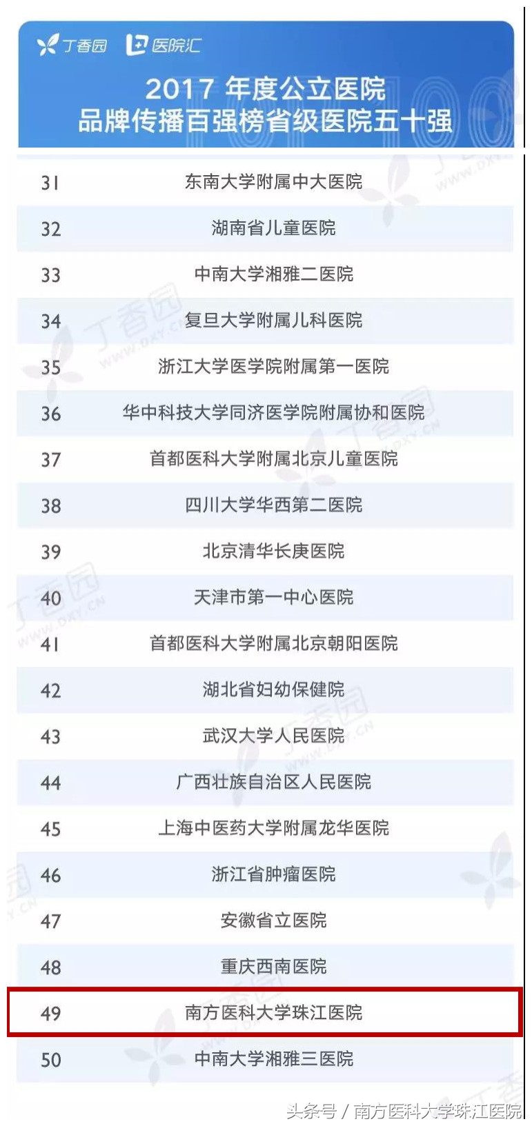 珠江医院在广东排名,珠江医院排名第几