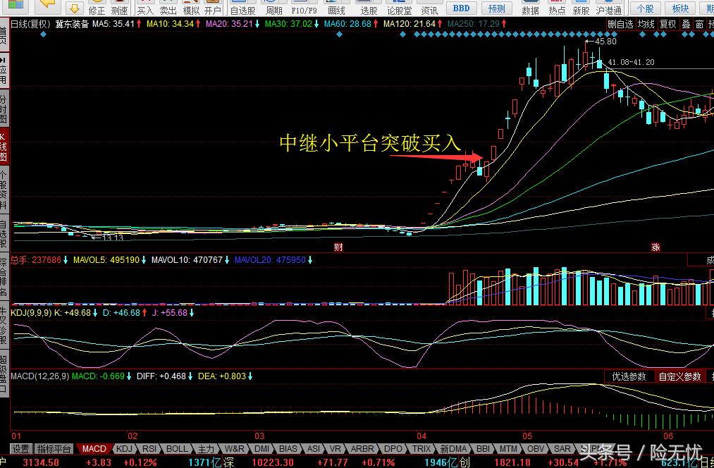 怎样能买到开盘一字涨停板,一字涨停板的股票怎么买入