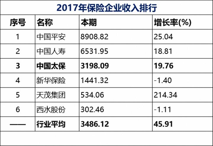 目前最受欢迎的十大行业,中国规模最大的十大产业