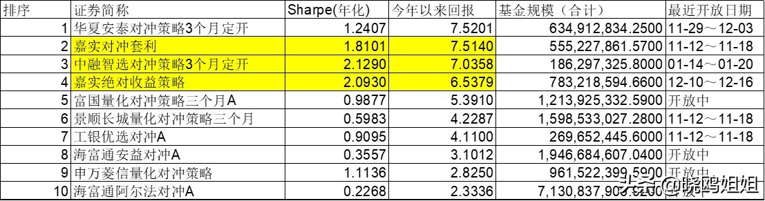 绝对收益基金受热捧,绝对收益类基金产品