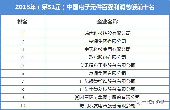 重磅!2018年中国电子元件百强发布,亨通、瑞声科技、中天科技位列前三(内附完整名单)