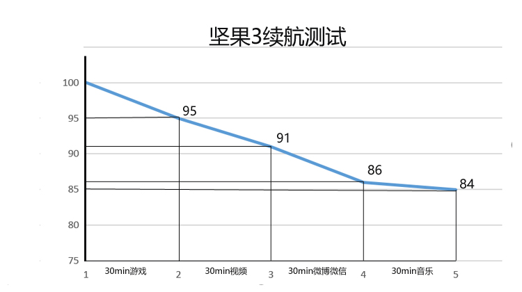 坚果3全部功能测评,坚果3浅金色测评