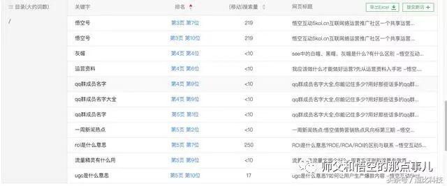 seo权重升级,seo快速排名操作新思路