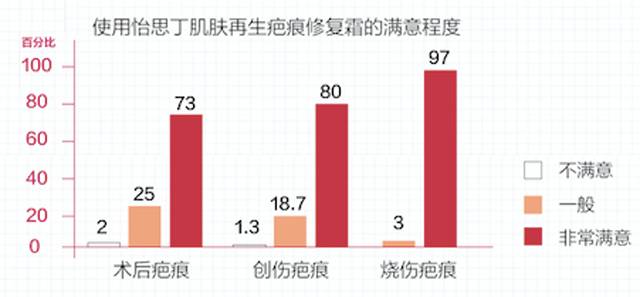 拼团｜抹了它，痘印、疤痕全都慢慢消失了