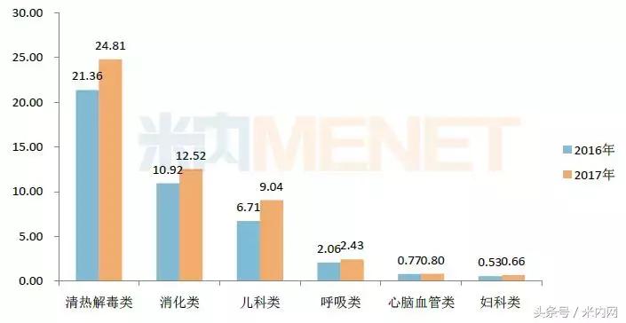 这家药企24个产品销售过亿,这家药企手握21个过亿品种