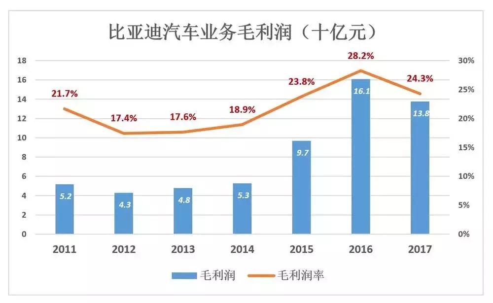 比亚迪低估,比亚迪电子被低估