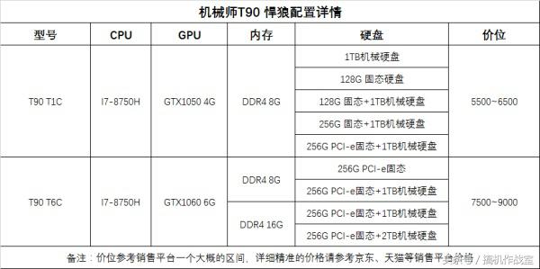 冰汽时代怎么用独立显卡,冰汽时代最大支持多少分辨率